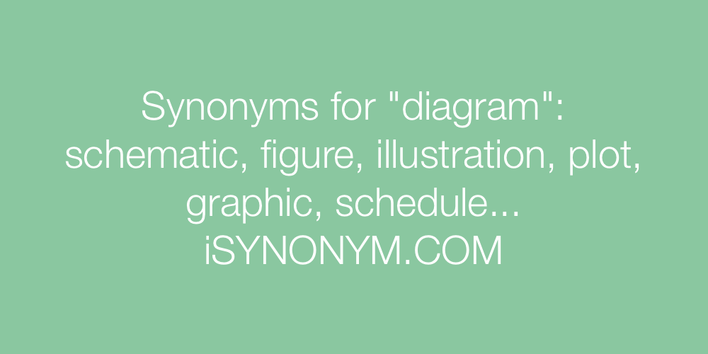 Synonyms diagram
